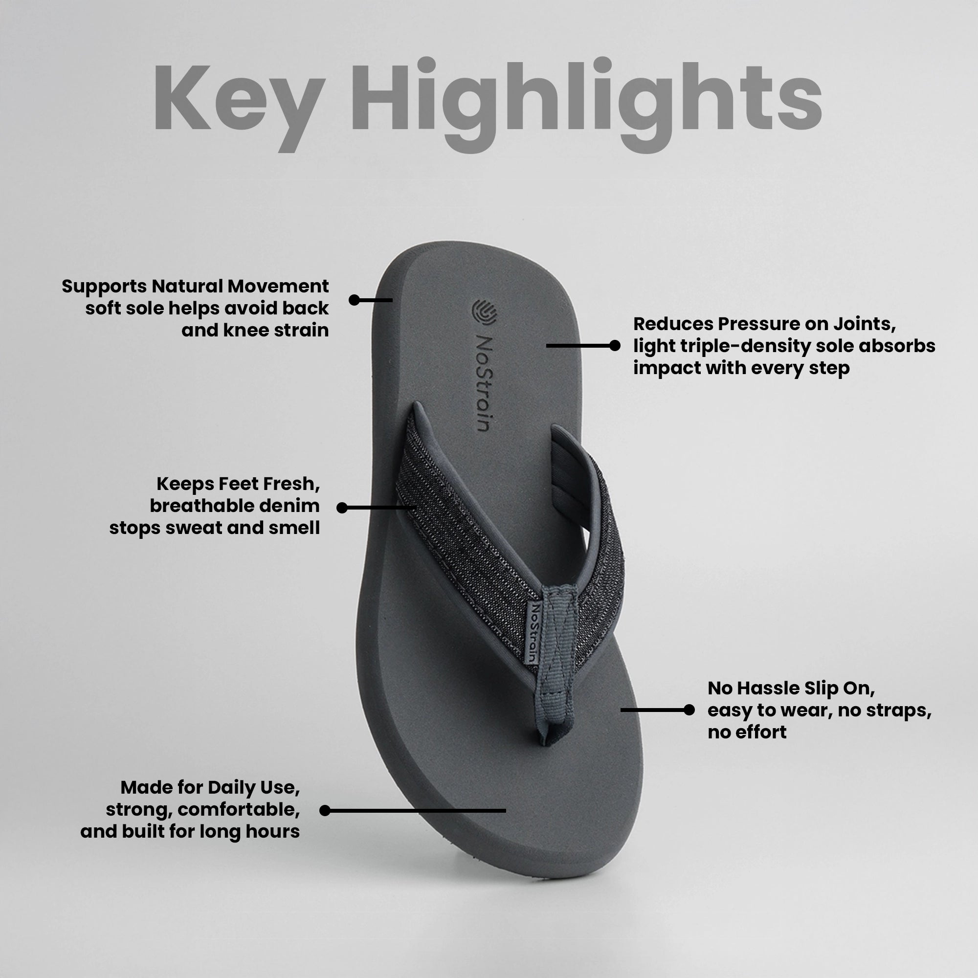 Infographic showing features of men’s angular slippers anti-slip, lightweight, and durable