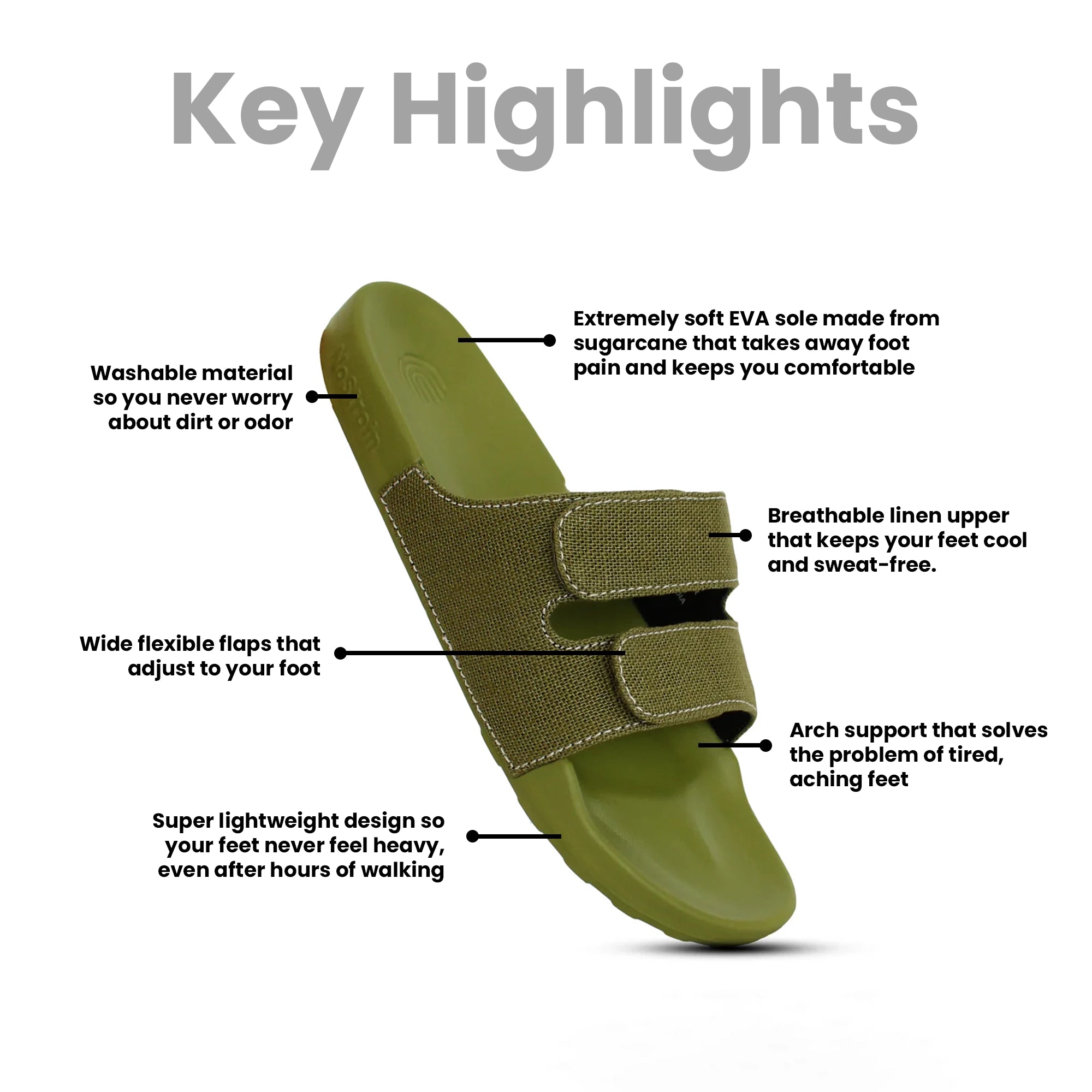 Infographic showing stylish men's sugar sliders with features like cushioned sole, lightweight material, and slip-on design.