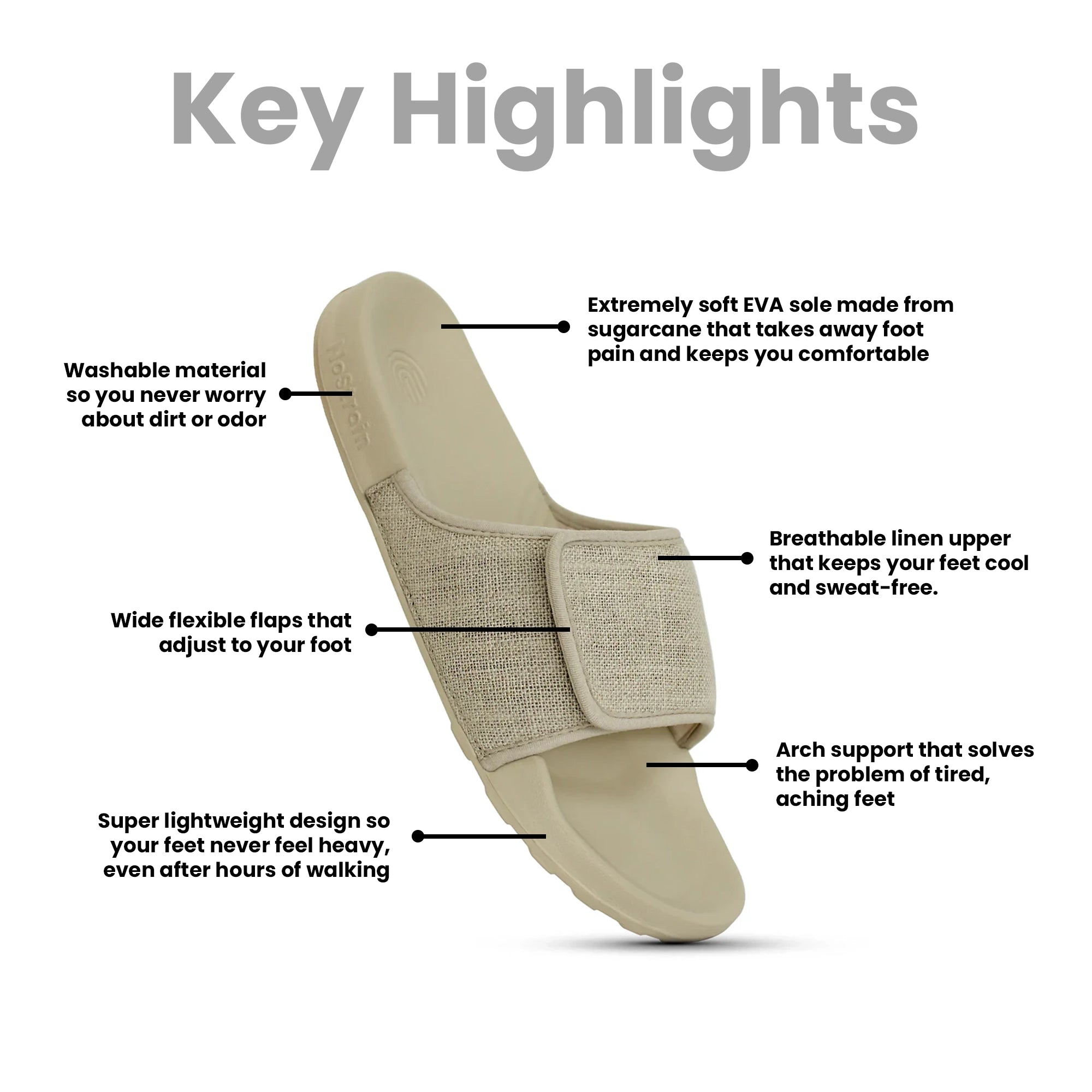 Visual breakdown of men's sugar sliders with icons and text explaining ergonomic fit, breathable material, and trendy design.