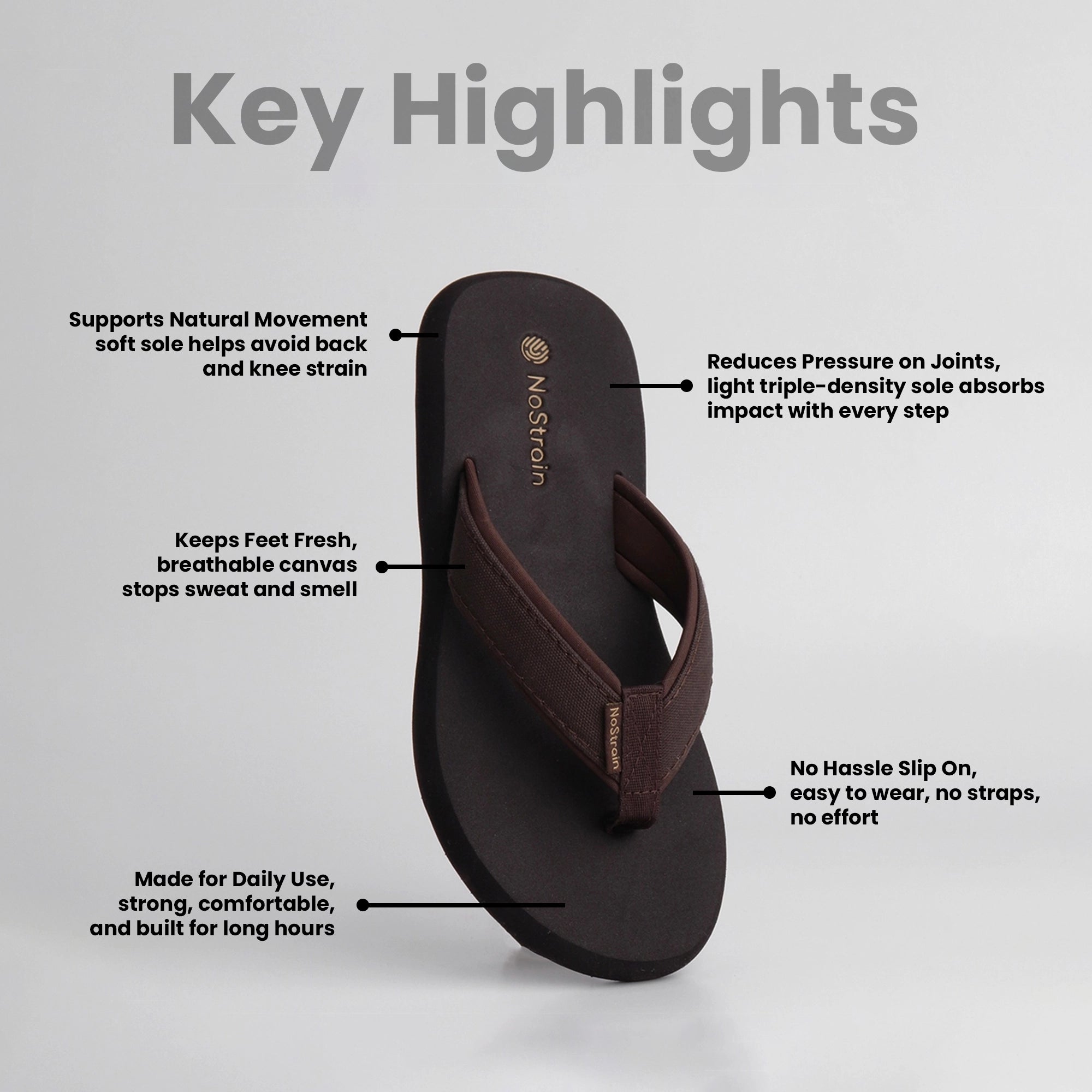 Men’s angular slippers with ergonomic sole comfort and style infographic.