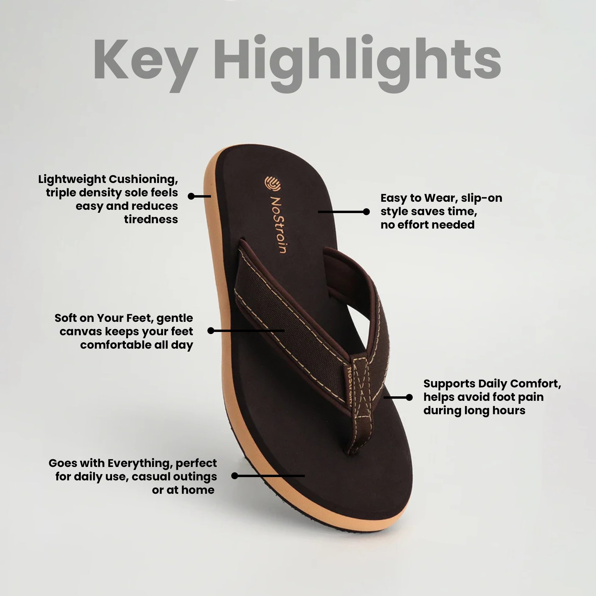 Infographic showcasing comfort and grip of women’s angular slippers