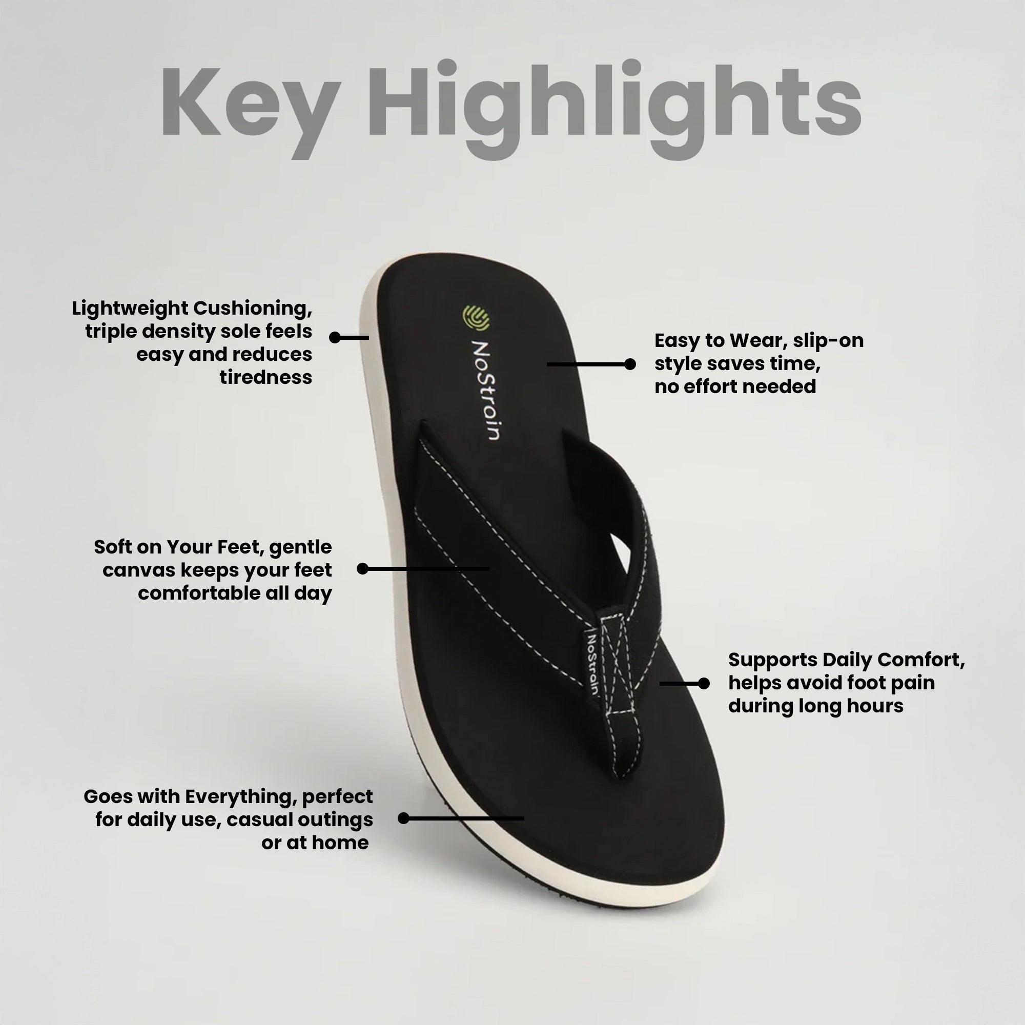 Infographic showcasing comfort and grip of women’s angular slippers