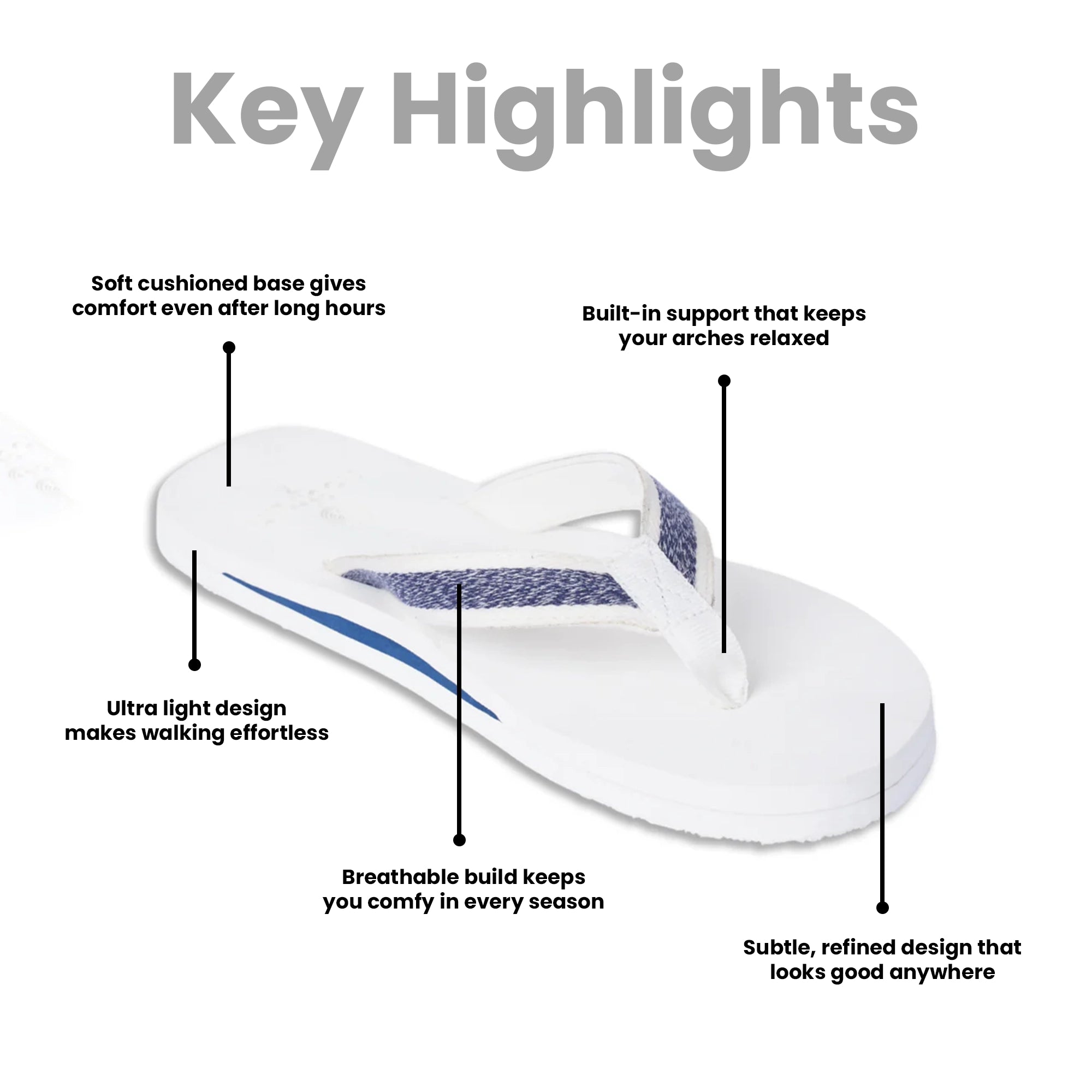 Infographic highlighting key benefits of white arch support slippers for men