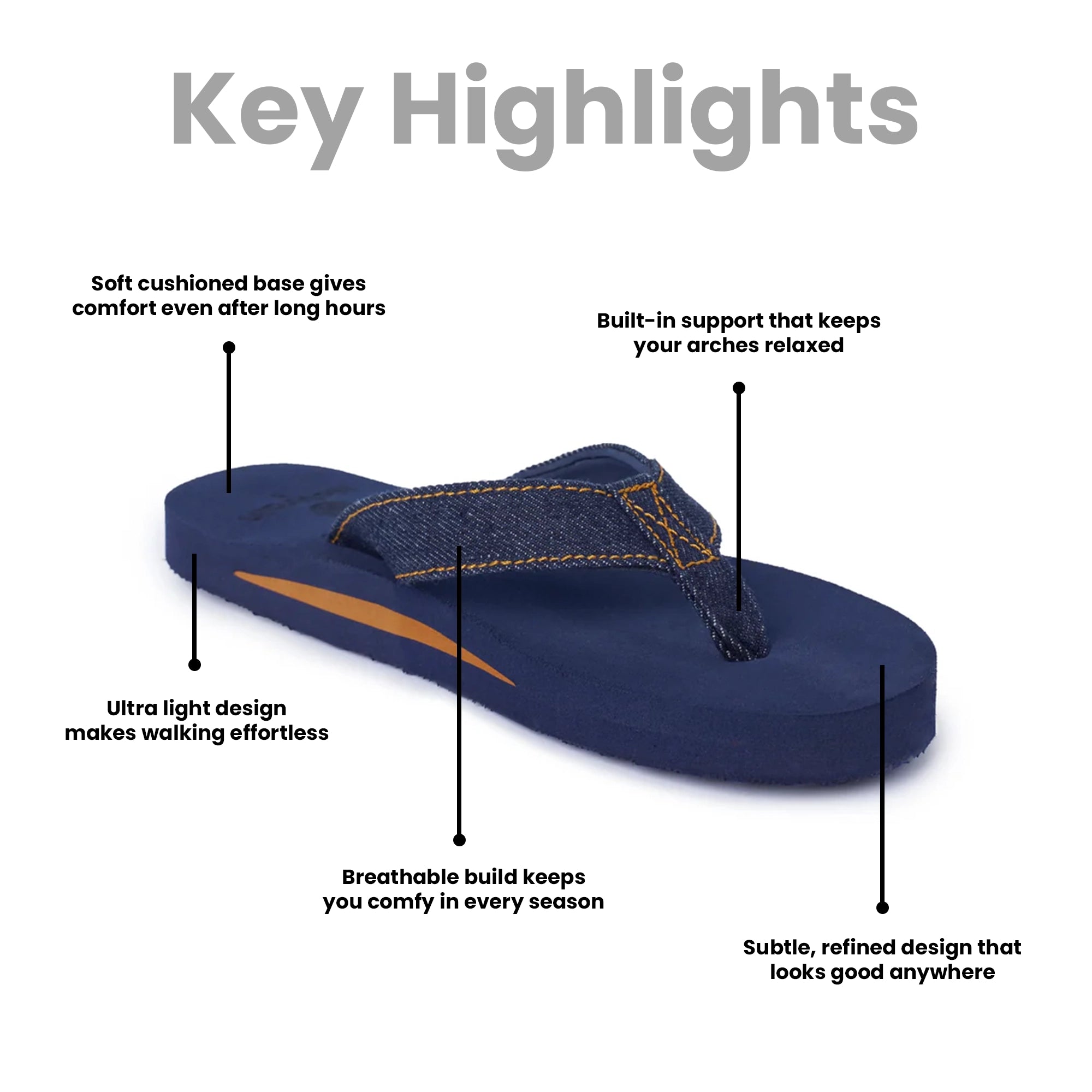 Breakdown of materials used in arch support slippers for men