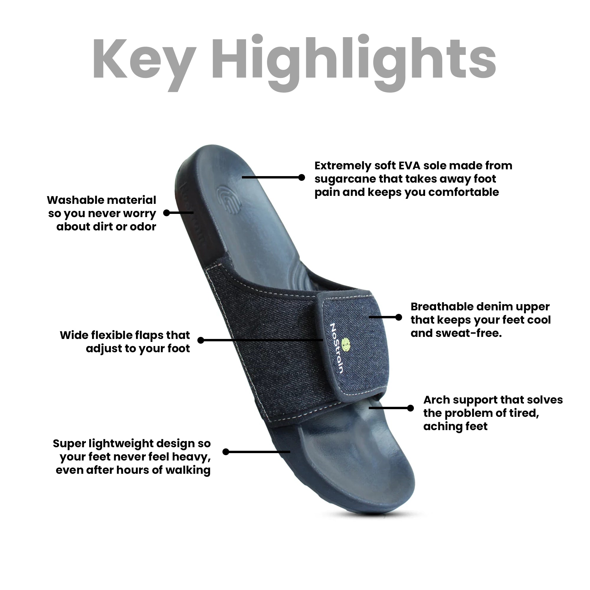 Blue denim slider for men with features highlighted 