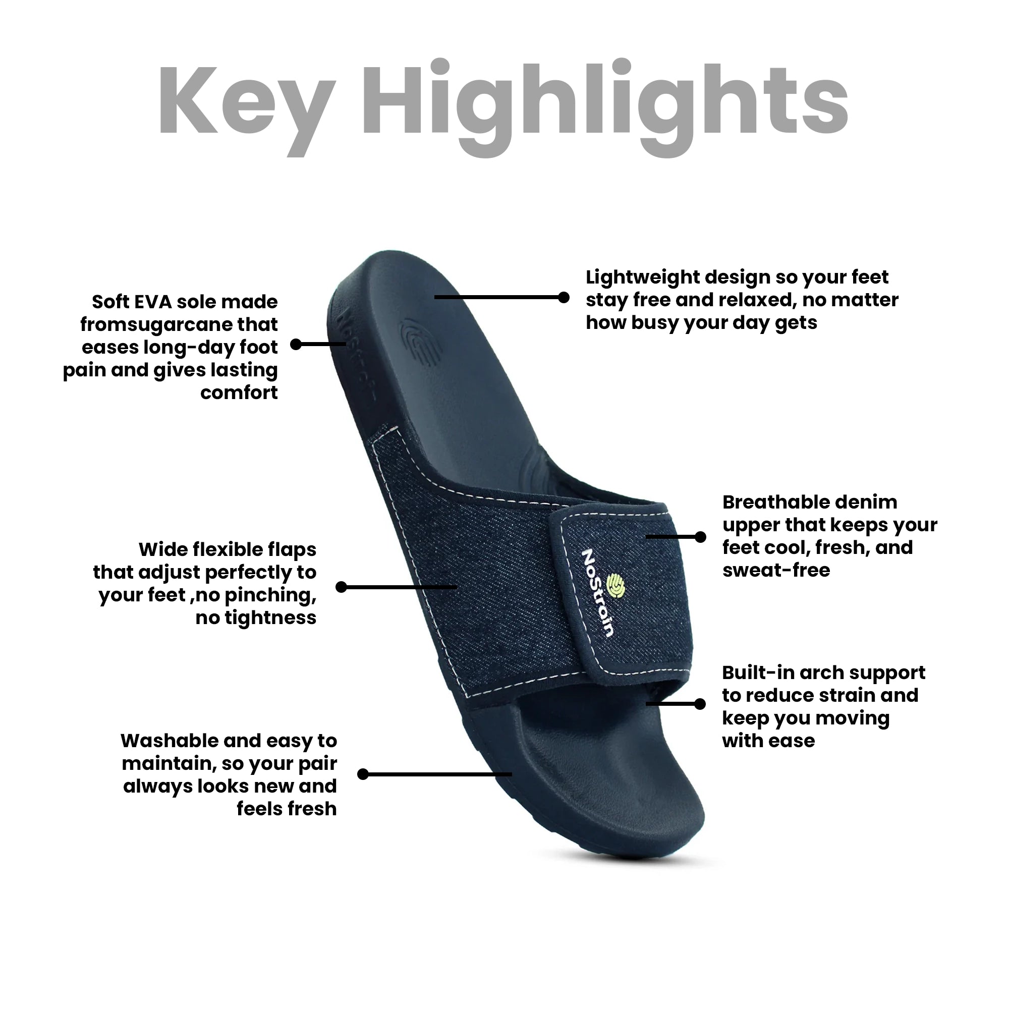 Elegant infographic highlighting women’s sugar sliders as perfect for casual wear, travel, and indoor comfort.
