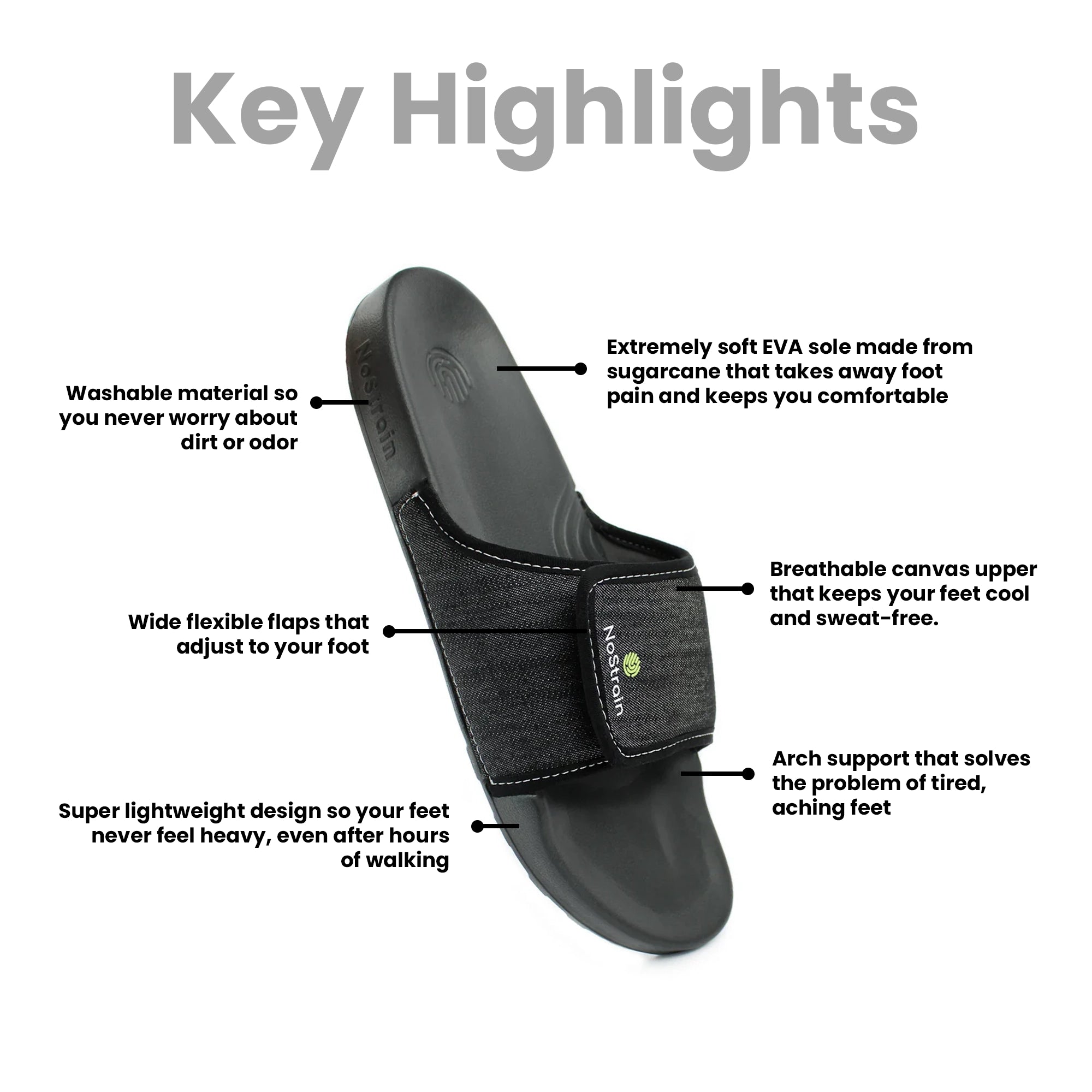 Detailed infographic illustrating men's sugar sliders with emphasis on arch support, waterproof finish, and everyday usability.