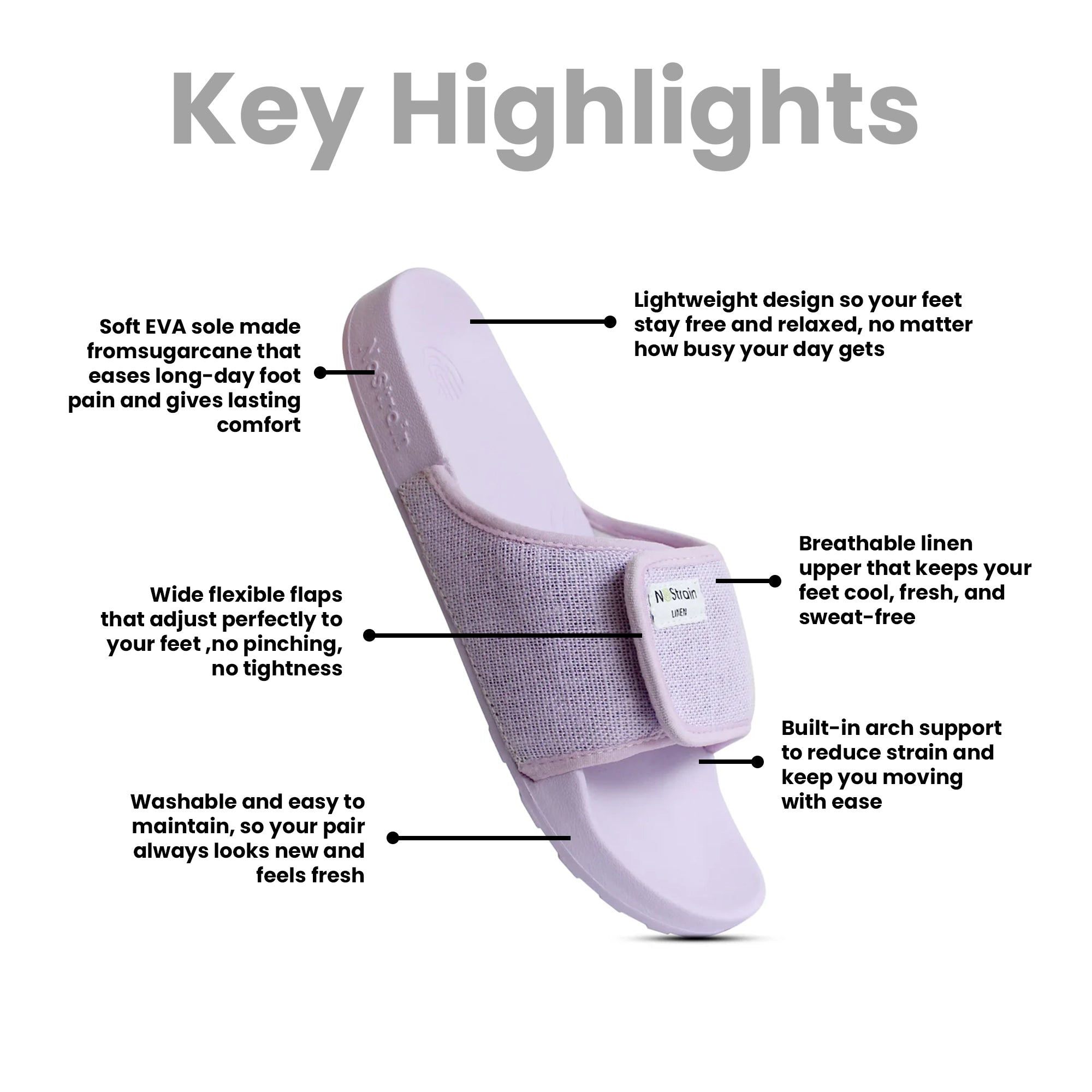 A vibrant infographic describing the benefits of women's sugar sliders such as sweat-resistant lining and eco-friendly materials.