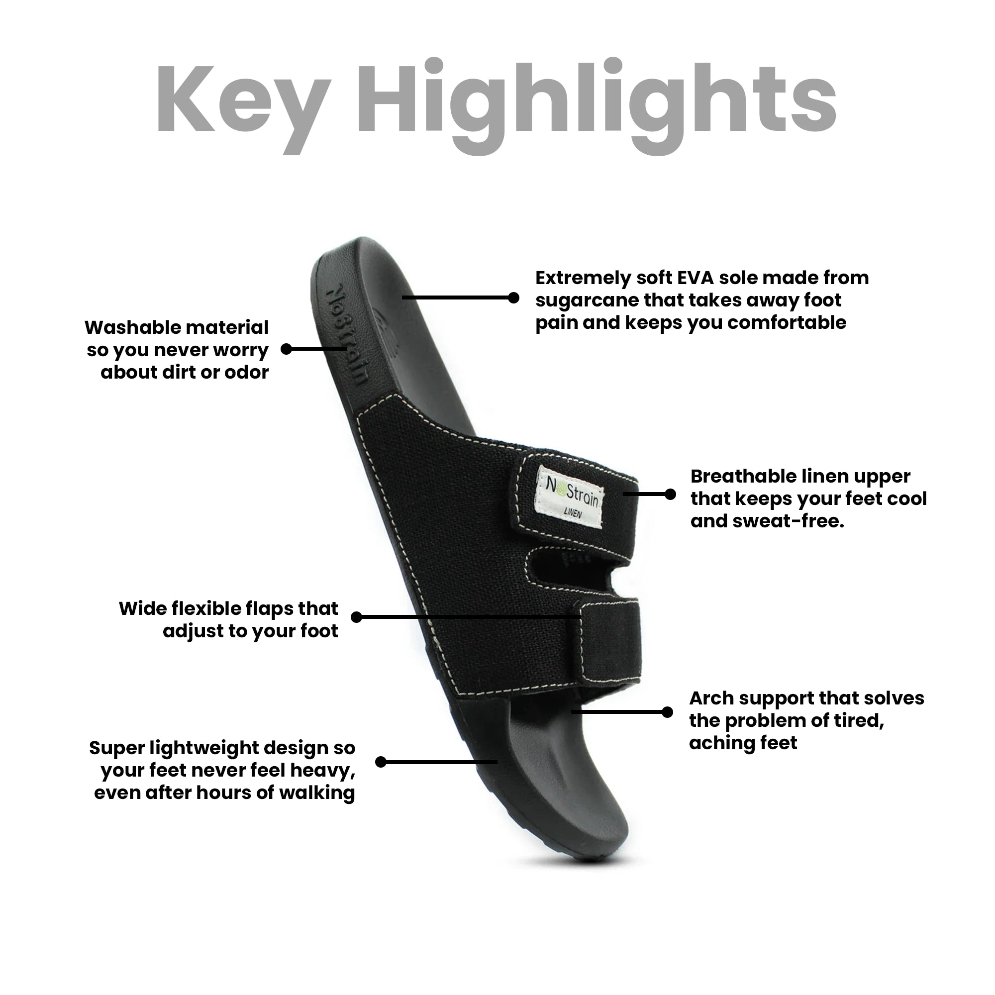 Men’s sugar sliders infographic featuring top design elements like anti-slip soles, eco-friendly materials, and versatile color options.