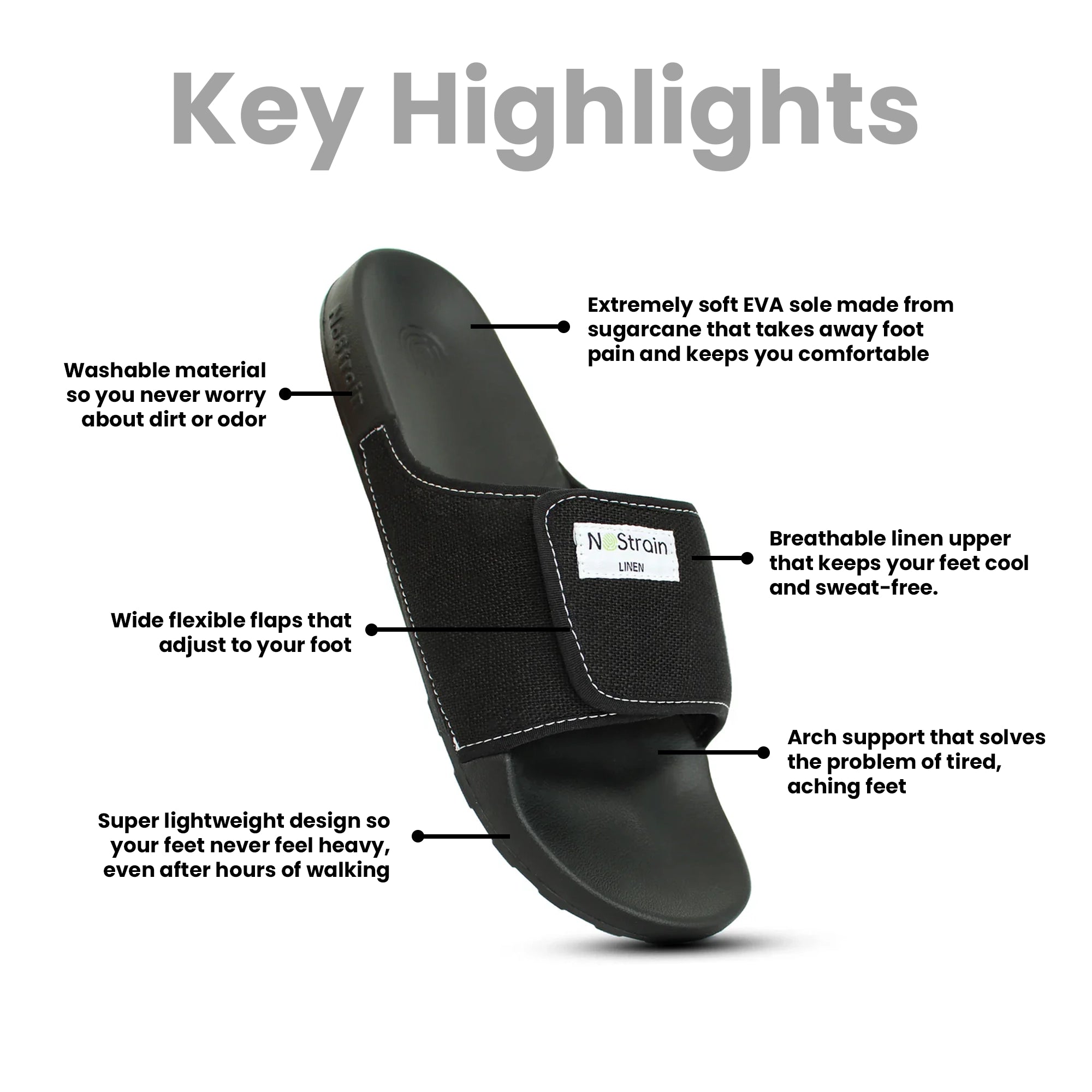 Stylized infographic promoting men's sugar sliders, showcasing key benefits like soft footbed, easy maintenance, and sleek look.