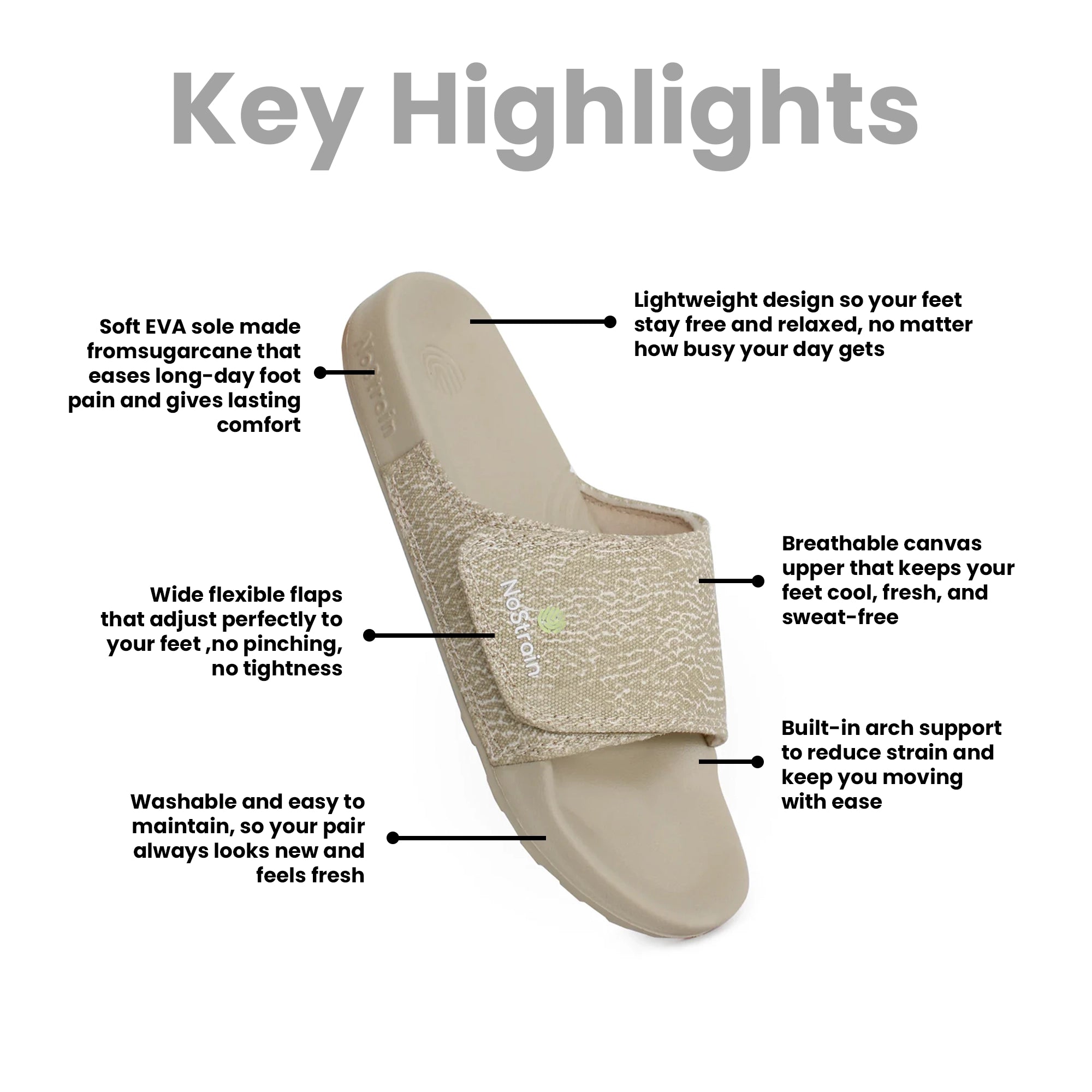 Stylish women’s sugar sliders infographic showing breathable material, arch support, and anti-skid sole.